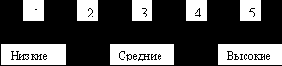 в том, чтобы определить риск